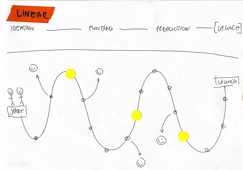 SWR X Lab – Process Discovery & Mapping